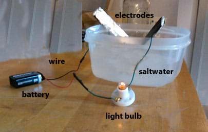 green electrical power box submerged in water|salt water submerged wires.